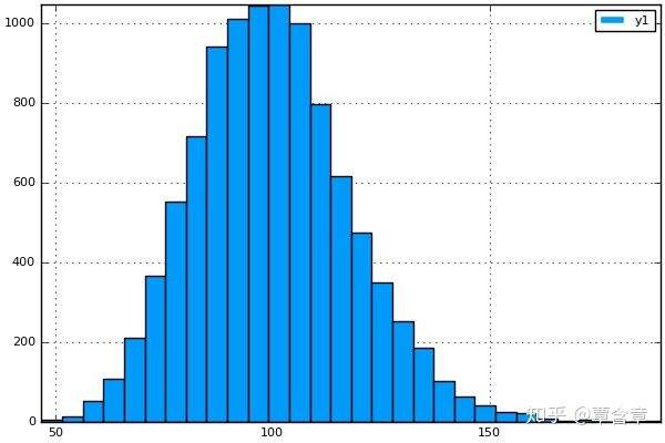 Julia：高效易用的数值计算/优化编程语言的图6